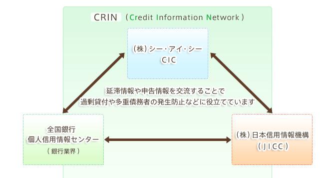 情報交流 CRIN