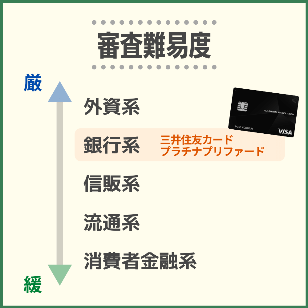 三井住友カード プラチナプリファードの審査・難易度から発行までの時間
