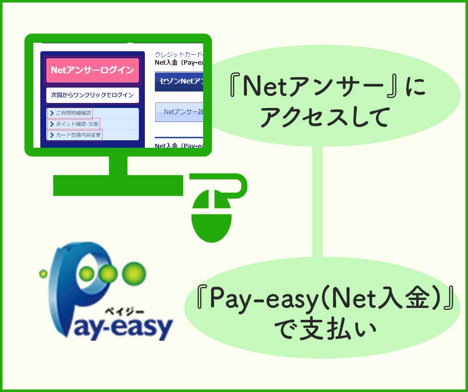 『Netアンサー』にアクセスして『Pay-easy(Net入金)』で支払う