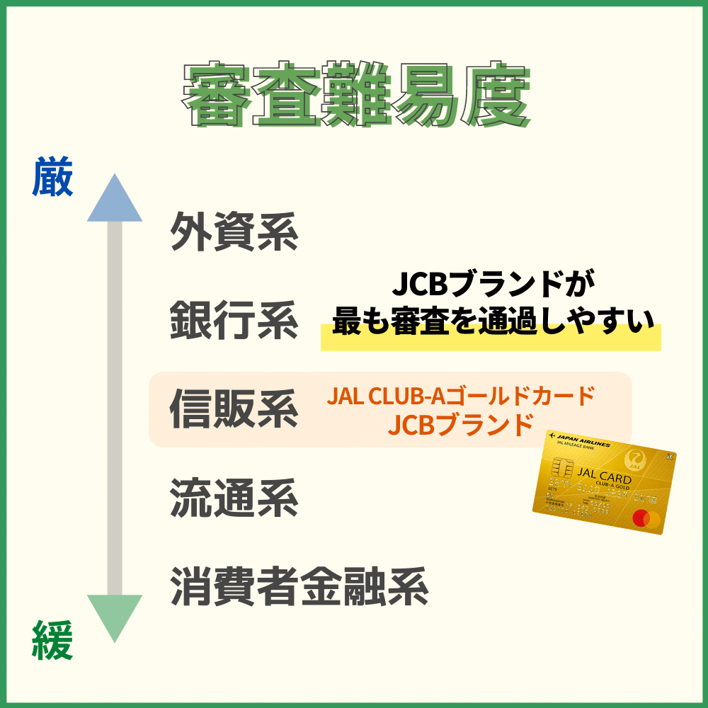 JAL CLUB-Aゴールドカードの審査・難易度