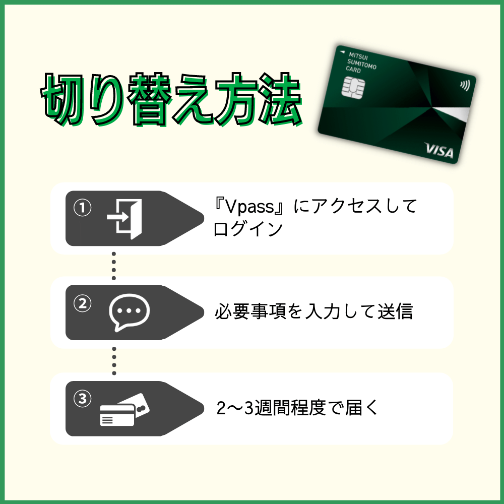 通常の三井住友カードから三井住友カード（NL）へ切り替えは可能！2枚同時に持つこともできる！