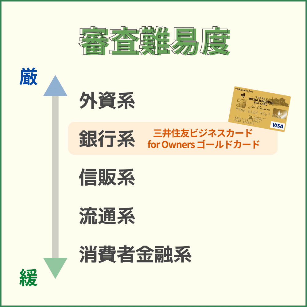 三井住友ビジネスカード for Owners ゴールドカードの審査・難易度