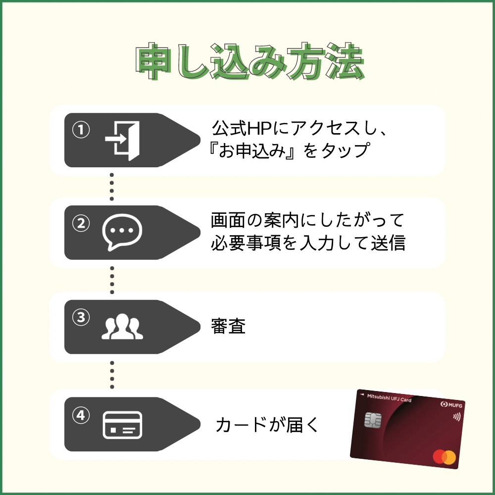 三菱UFJカードの申し込み方法