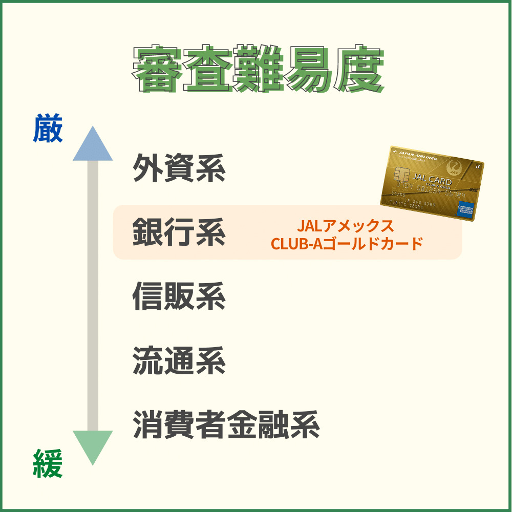 JALアメックス CLUB-Aゴールドカードの審査・難易度