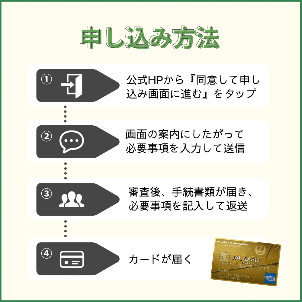 JALアメックス CLUB-Aゴールドカードの申し込み方法