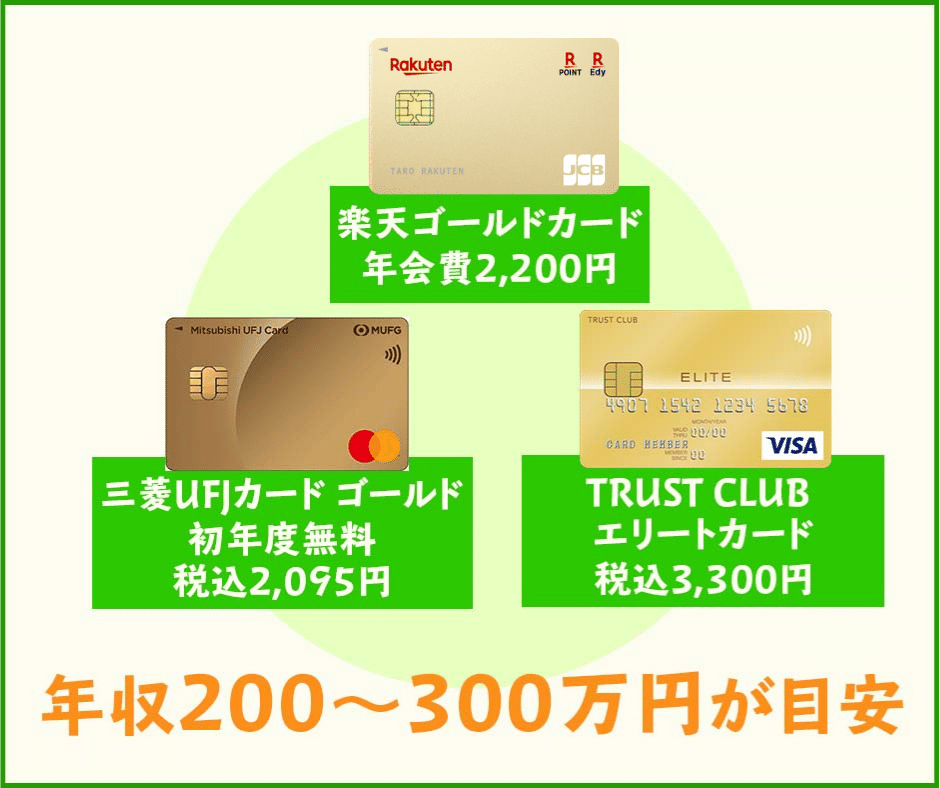 格安ゴールドカードなら年収200〜300万円が目安
