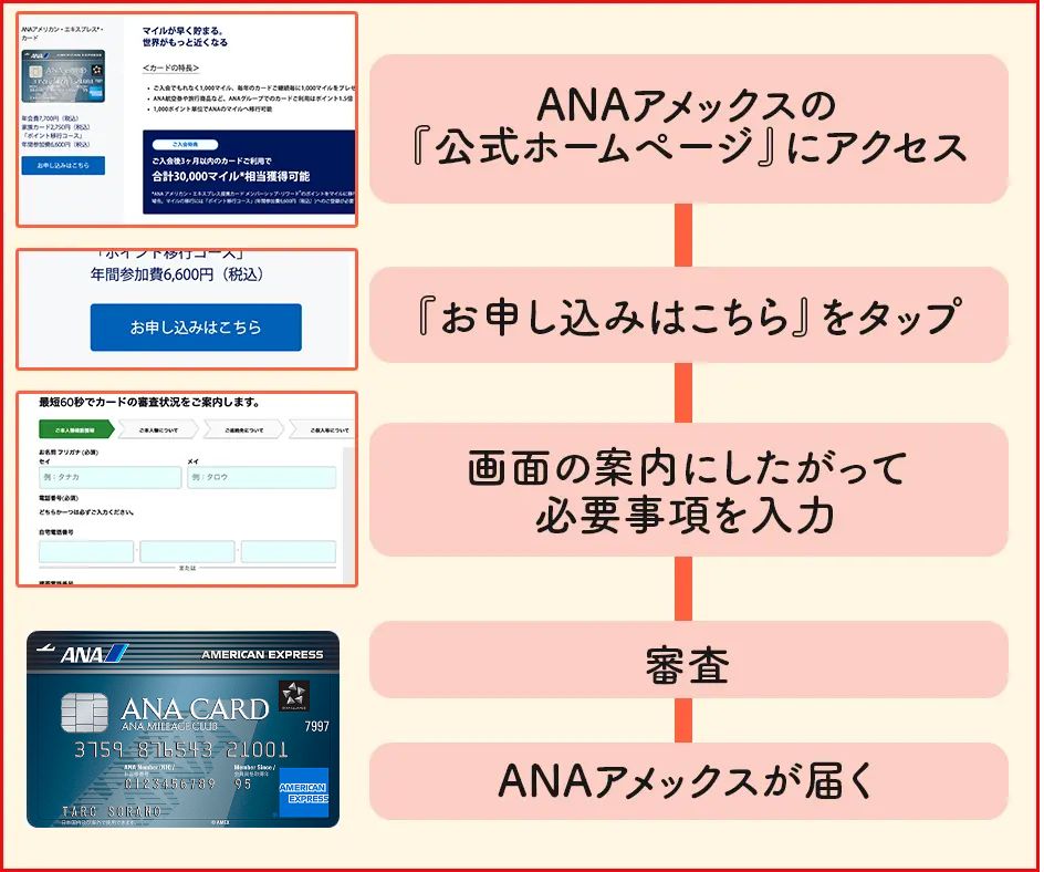 ANAアメックスをオンラインで申し込みする手順