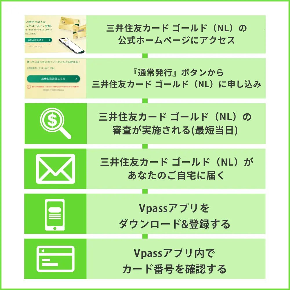三井住友カード ゴールド（NL）を通常発行で申し込みする手順
